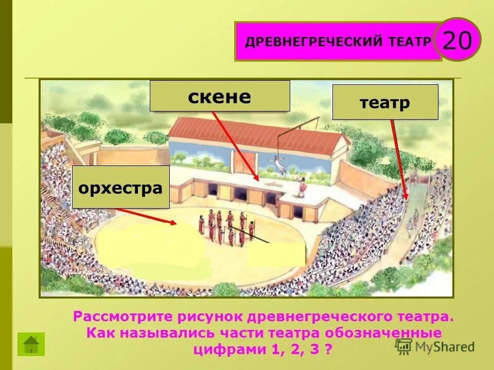 Схема театра в древней Греции. Театр в древней Греции Скене орхестра. Афинский театр в древней Греции схема. Схема античного театра древней Греции.