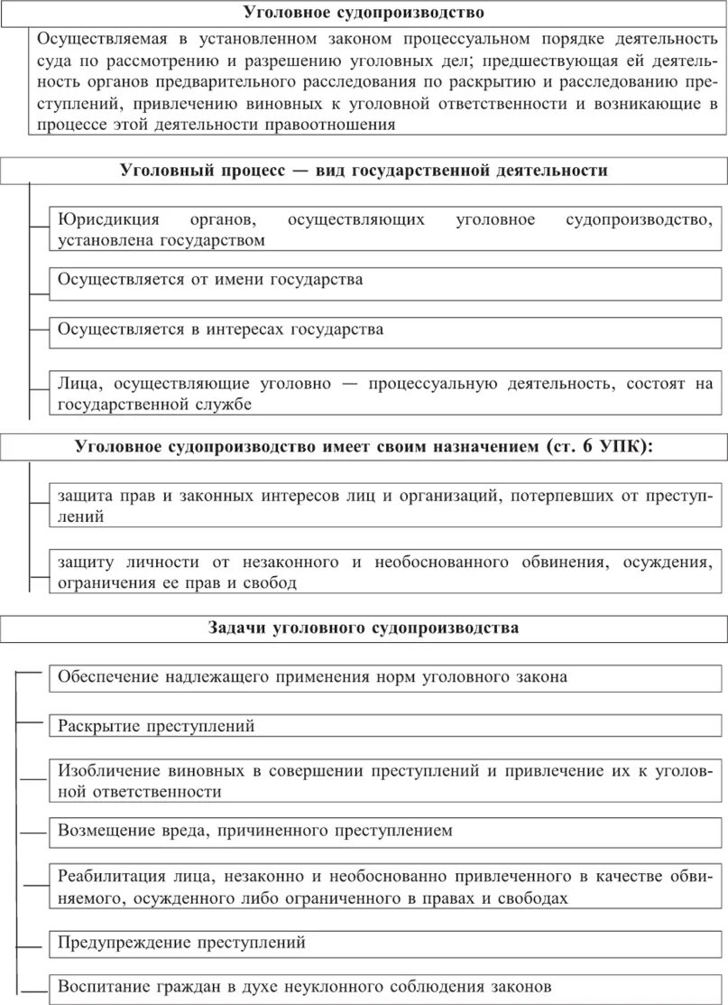 Чем орд отличается. Различия орд и уголовно процессуальной деятельности. Соотношение уголовно процессуальной деятельности и. Уголовно-процессуальная деятельность. Стадии уголовного процесса УПК РФ.