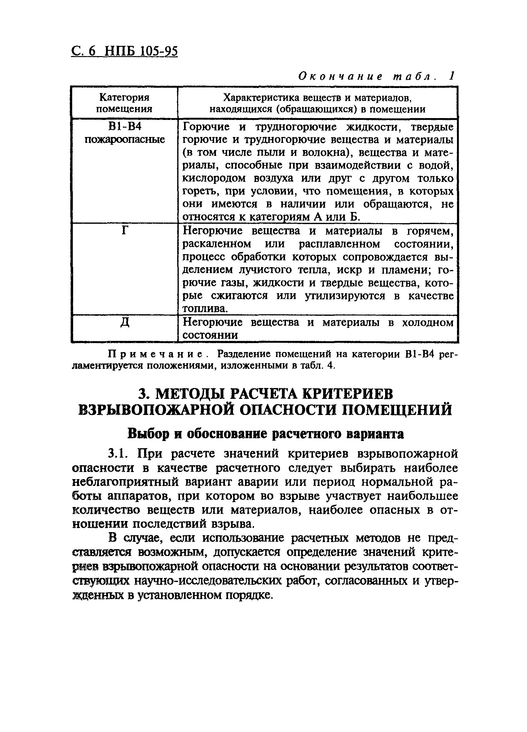 Категория помещений по НПБ 105-95. НПБ 105-95. Табл.4 НПБ 105-03. НПБ-105-03 категории.