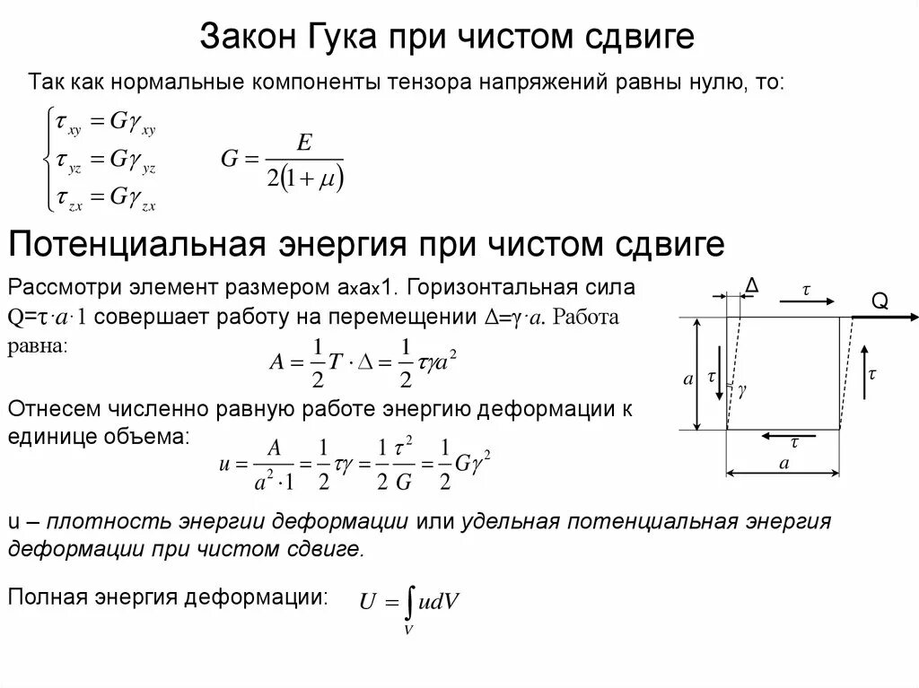 Модуль изгиба. Закон Гука при чистом сдвиге. Чистый сдвиг закон Гука при сдвиге. Закон Гука для деформации сдвига формула. Сформулируйте закон Гука для деформации сдвига.