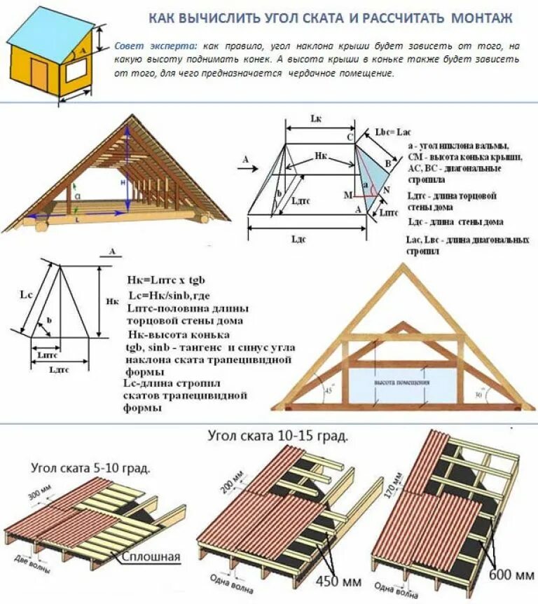 Расчет угла крыши дома