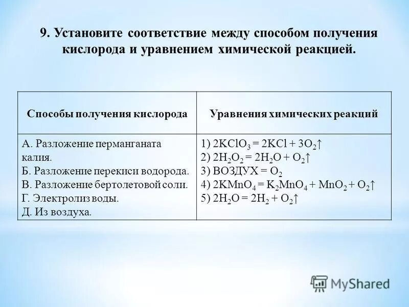 Запишите уравнение реакций получения кислорода. Уравнение получения кислорода. Получение бертолетовой соли реакция. Три уравнения получения кислорода. Способы получения кислорода уравнения.