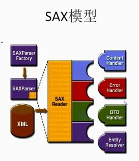Xml apis