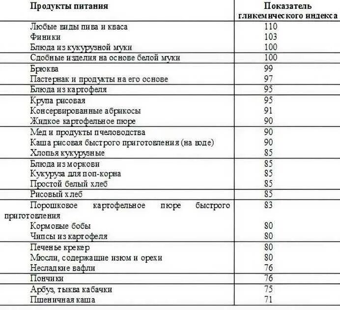 Таблица с гликемическим индексом для диабетиков 2 типа. Продукты при сахарном диабете 2 типа таблица продуктов. Таблица разрешенных продуктов при сахарном диабете 2 типа. Гликемический индекс продуктов таблица для диабетиков 2 типа.