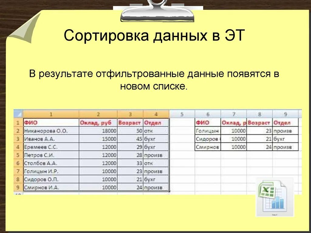 Урок поиск данных. Сортировка в базе данных. Что такое сортировка записей базы данных. Сортировка данных в БД. Сортировка записей в табличной базе данных.