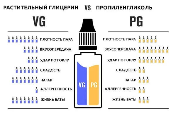 Под систему вкусопередача