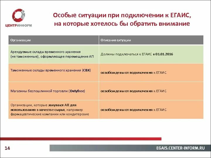 Хлысты ЕГАИС. Торговля оптовая неспециализированная чем можно торговать. Хлысты ЕГАИС расшифровка. ОБД/ОПП В ЛЕСЕГАИС что это.