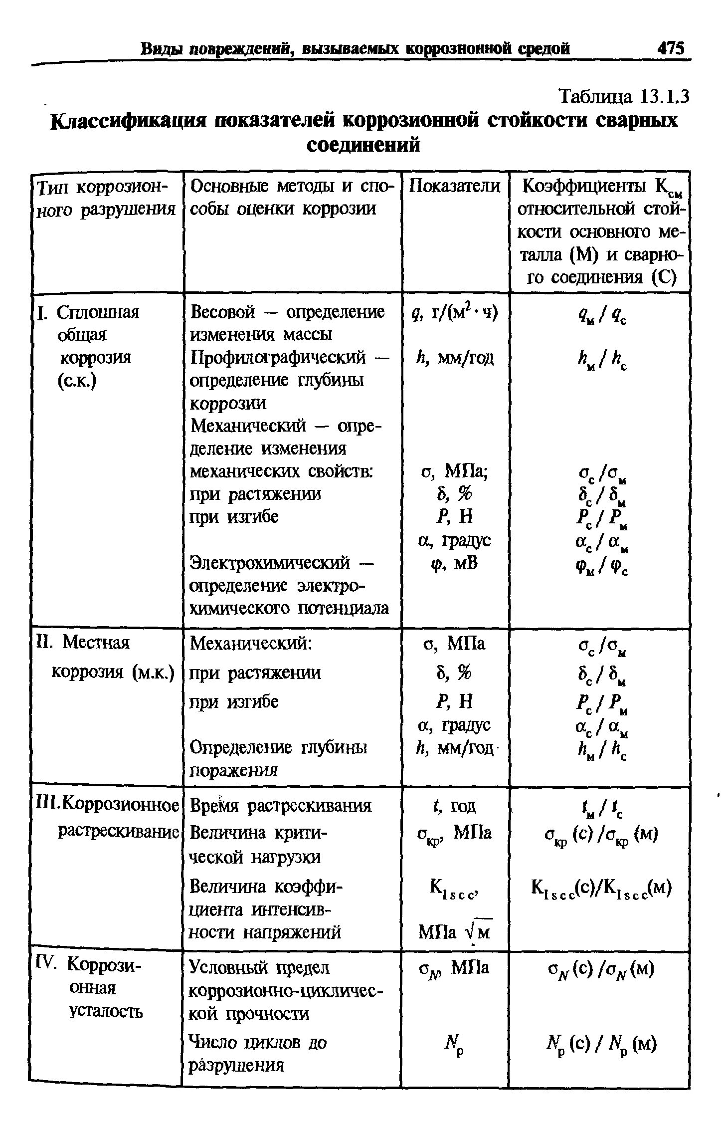 Коэффициент коррозии таблица. Показатели коррозионной стойкости. Коррозионная стойкость сварных соединений. Коэффициент прочности сварного шва. Показатели коррозии