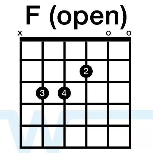 F open c. Аккорд ф на гитаре. Аккорд f на гитаре. Аппликатура аккорда f. F Major Аккорд.