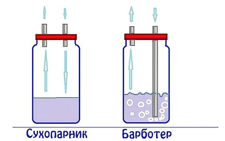 Работа сухопарника. Аппарат с сухопарником и барботером. Сухопарник и барботер для самогонного аппарата. Самогонный аппарат сухопарник барботёр. Аппарат с барботером схема.