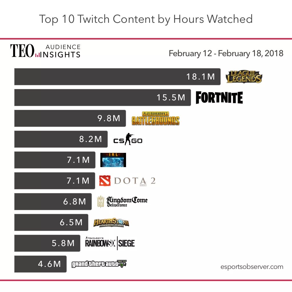 Of content the number of
