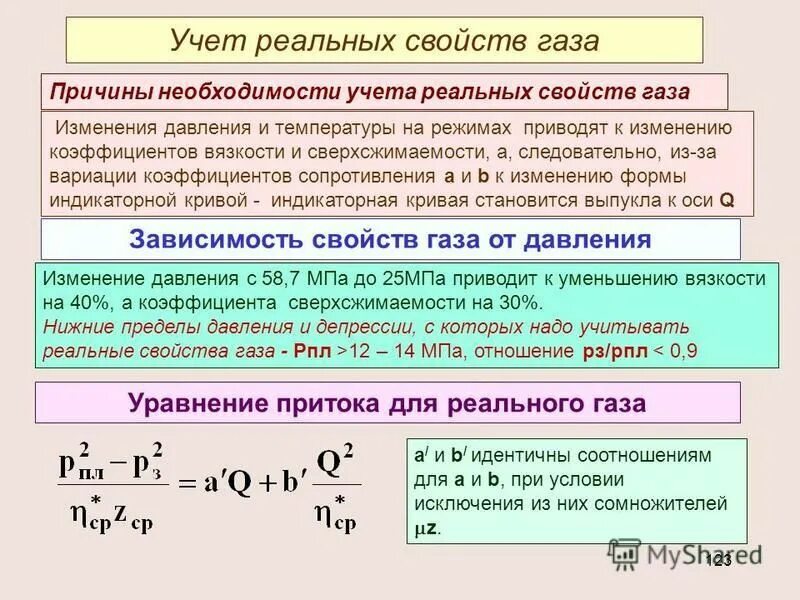 Давление реального газа