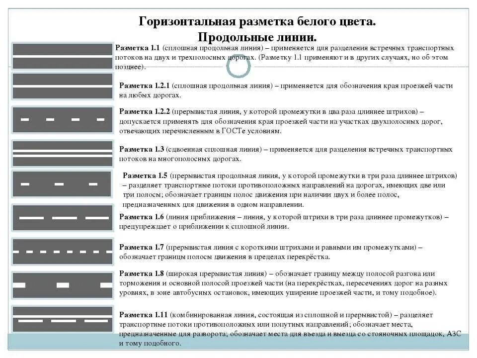 Что означает линии на дороге. Горизонтальная дорожная разметка 1.2. Дорожная разметка 1.1 1.3. Дорожная разметка 1.1 ПДД РФ. Линия разметки 1.6 ПДД РФ.