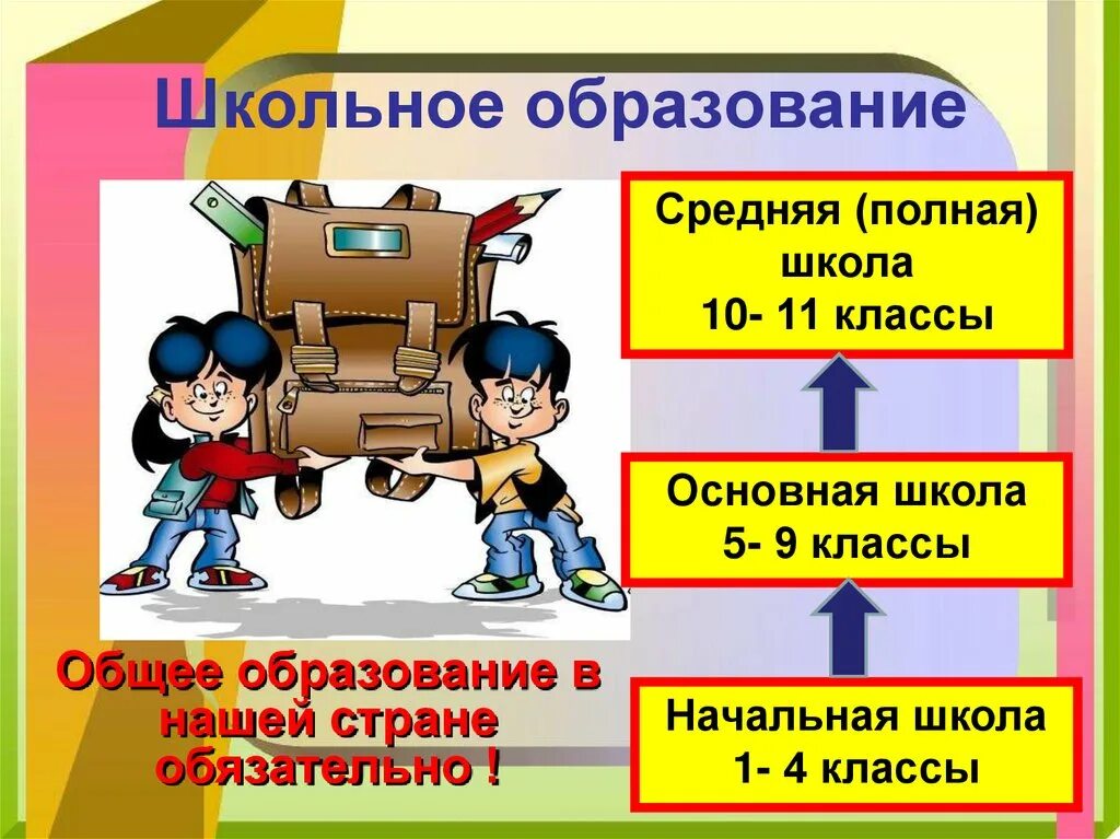 Образование 6 класс. Школьное образование это в обществознании. образование это в обществознании. образование для презентации. доклад на тему образование.