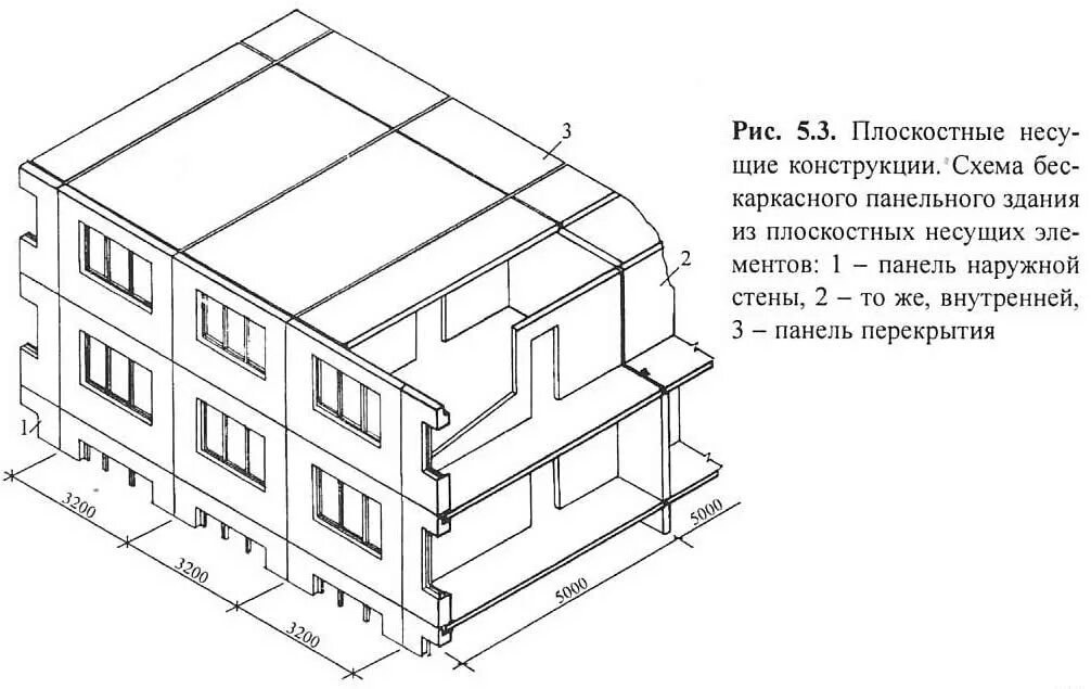 Пример панельного дома. Конструктивные схемы крупноблочных зданий. Конструктивные схемы несущих стен. Каркасно-панельная схема высотных зданий. Конструктивные схемы крупнопанельных зданий.