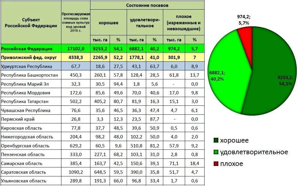 Количество предприятий составляла