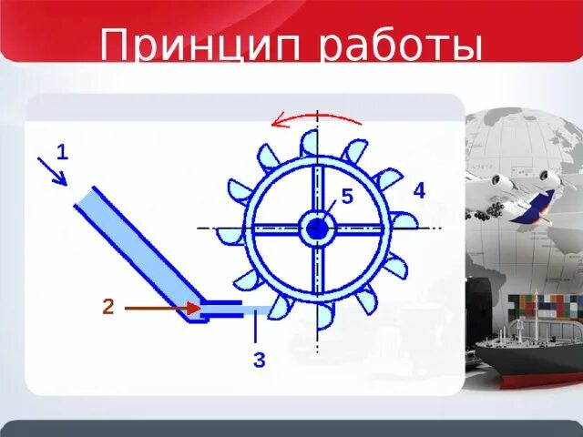 Тепловой двигатель физика презентация. Тепловые двигатели презентация. Тепловой двигатель физика презентация. Тепловой двигатель физика презентация. Презентация на тему тепловые двигатели.