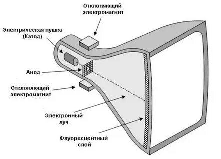 Внутреннее устройство монитора