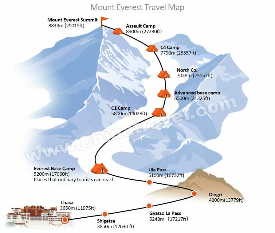 Эверест схема восхождения. Эверест маршруты восхождения. Эверест высота маршрут. Маршрут подъема на Эверест на карте. Эверест как добраться