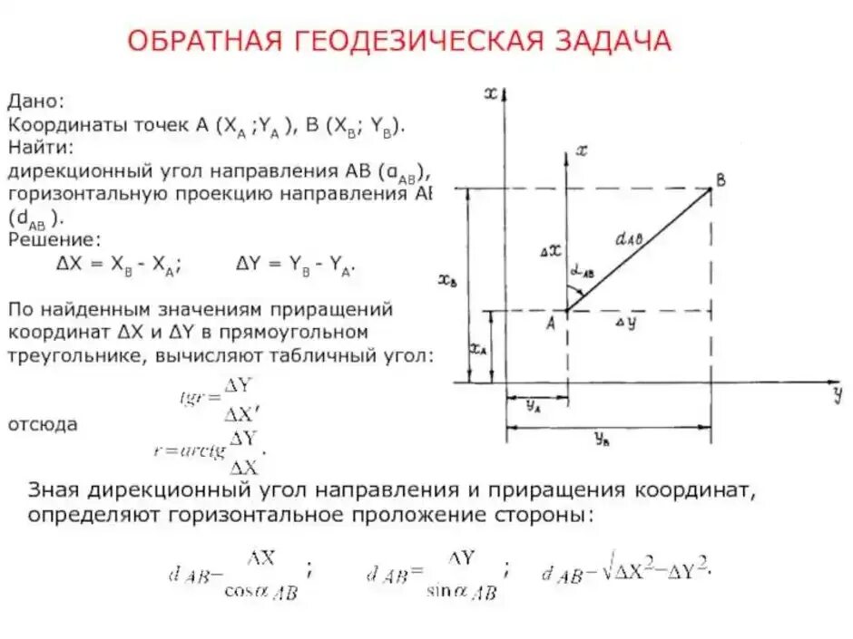 Приращения вычисленные. Обратная геодезическая задача формулы. Схема обратной геодезической задачи. Решение обратной геодезической задачи. Обратная геодезическая задача дирекционный угол.