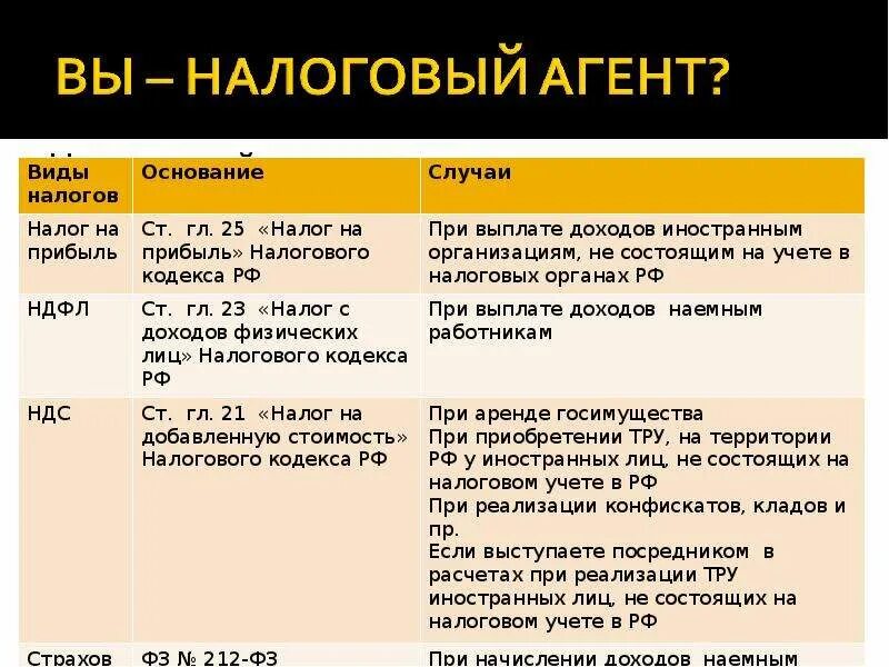 Налоговый агент беларусь. Налоговый агент. функции налогового агента. налоговый агент пример. работодатель налоговый агент.