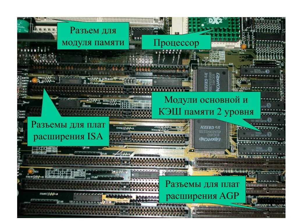 Процессор и системная память. Материнская плата кеш память. Разъемы оперативной памяти. Разъемы для подключения плат оперативной памяти;. Процессор ОЗУ кэш-память.