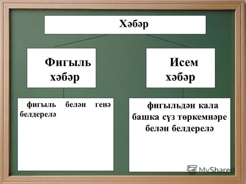 исем фамилия не алыштыра