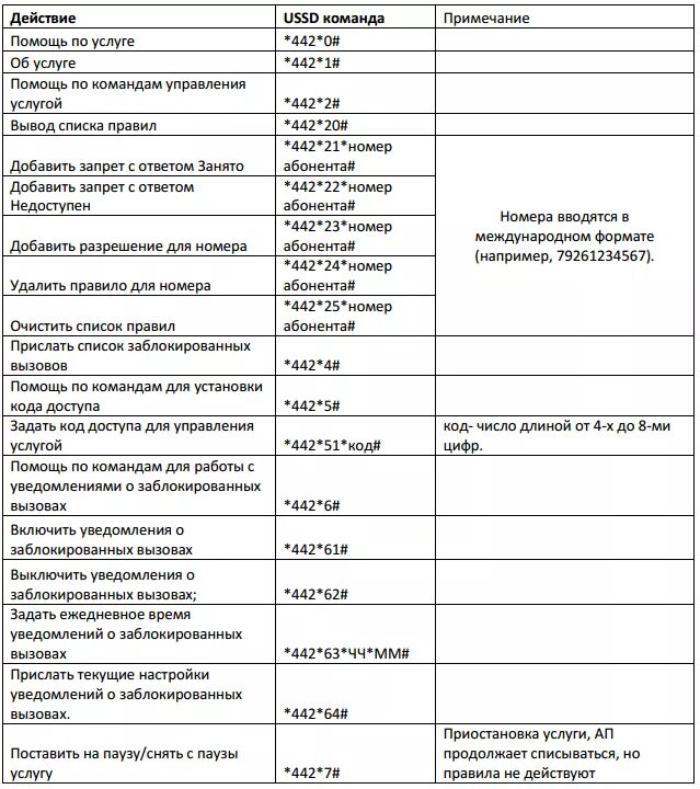 Мтс список телефонов. Список команд МТС. Перечень услуг МТС. USSD коды МТС. МТС список услуг.