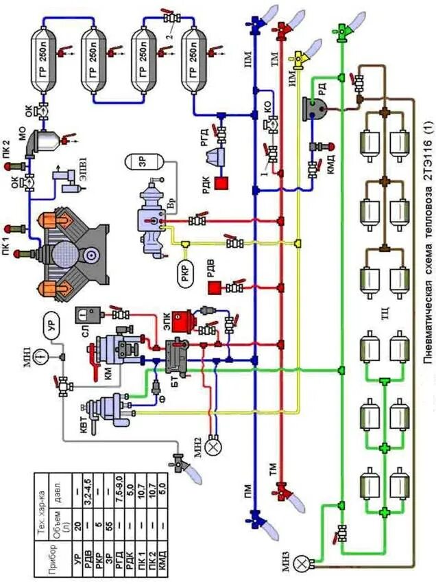 Магистрали электровоза. Пневмосхема тепловоза 2тэ116у. Схема тормозного оборудования тепловоза м62. Пневматическая схема тепловоза 2тэ10у. Тормозная система Локомотива 2тэ116.