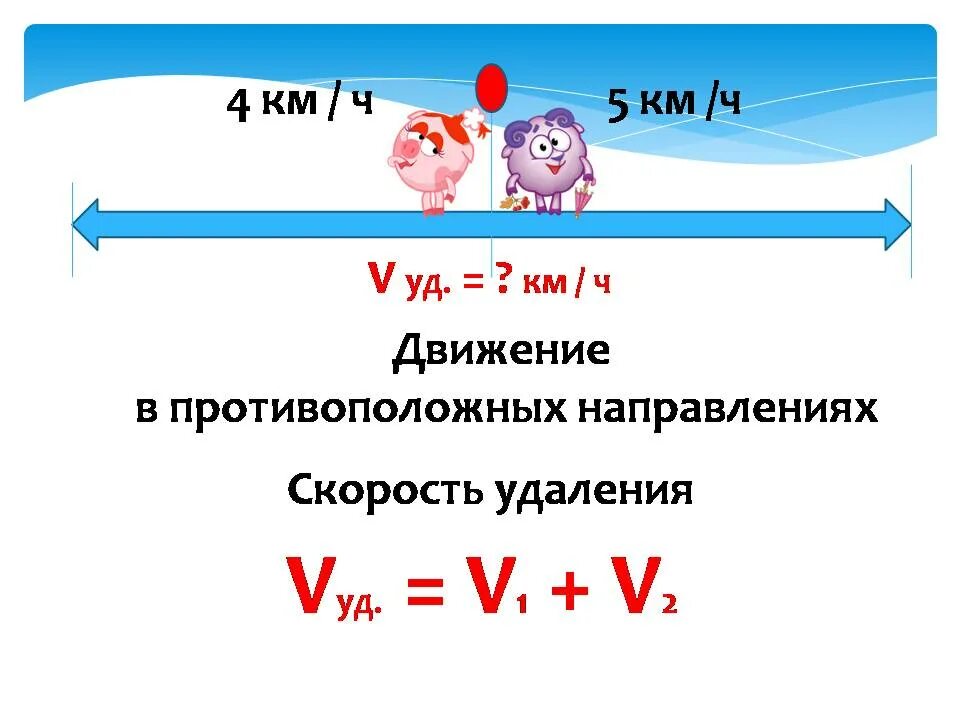 Какова скорость удаления