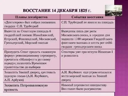 Перечислите причины восстания декабристов