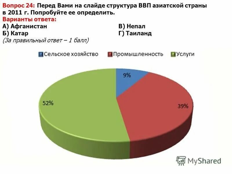 Ведущий сектор экономики. Отраслевая структура экономики Беларусь 2020. Беларусь структура хозяйства. Структура экономики Белоруссии. Структура ВВП Белоруссии.