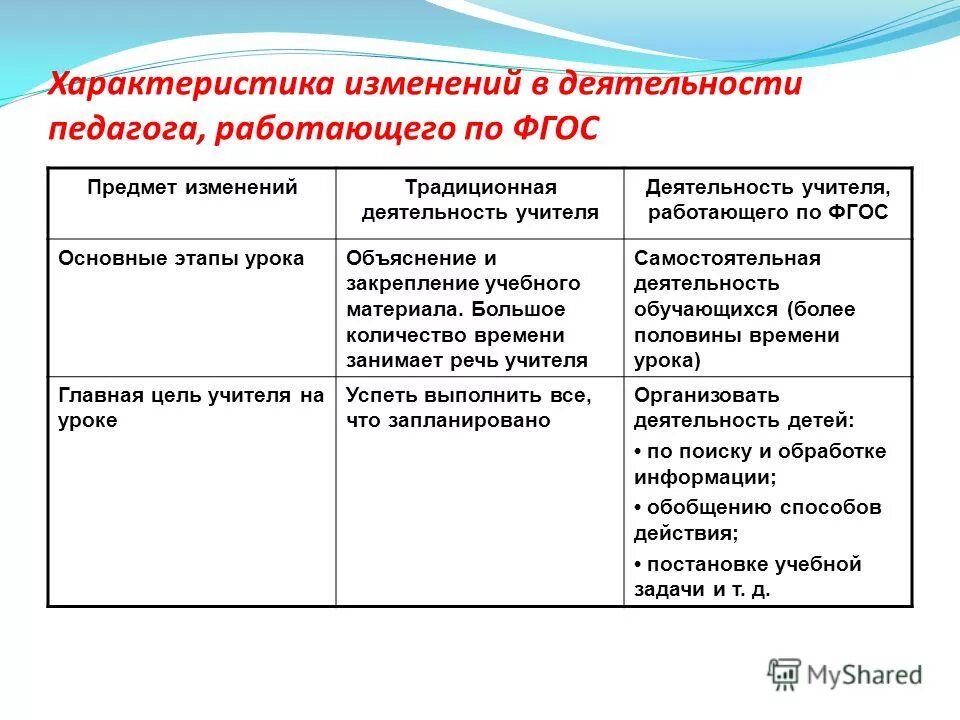 характеристики изменения