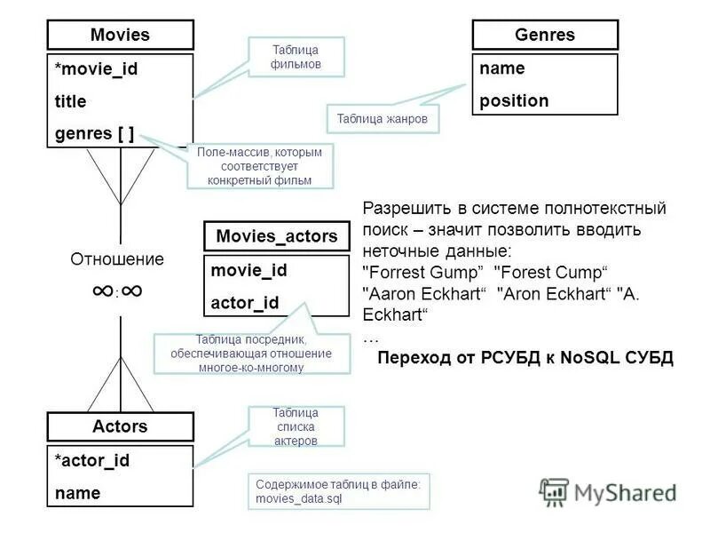 Mikrotik mac. Div id в html что это. Идентификатор id в html. Div class что это в html. Вывод данных из бд php.