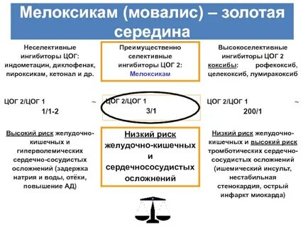 Избыточная блокада цог 2 учащает риск