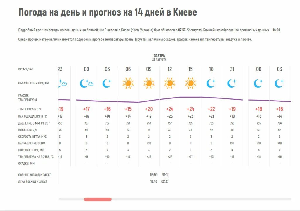 Погода подробный прогноз на 10. Погода в Киеве. Прогноз погоды Киев. Погода в Киеве на неделю. Киев погода сегодня погода.