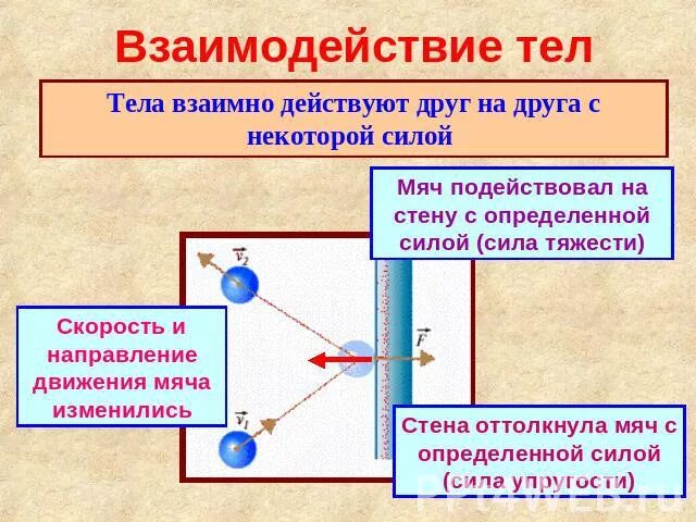 Взаимодействие тел ответы