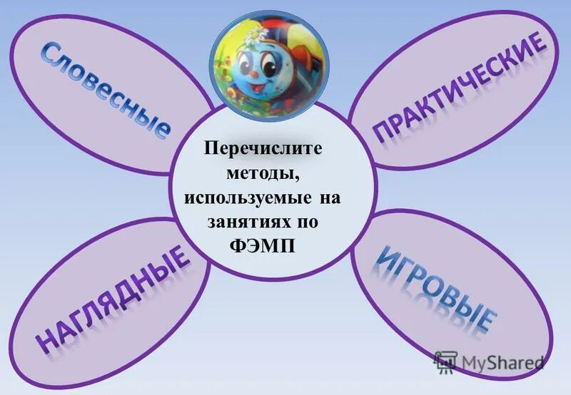 Методы и приемы, средства обучения на уроках. Методы и приемы в педагогике. Средства обучения в педагогике. Методы использованные на занятии. Формы и методы проведения урока.