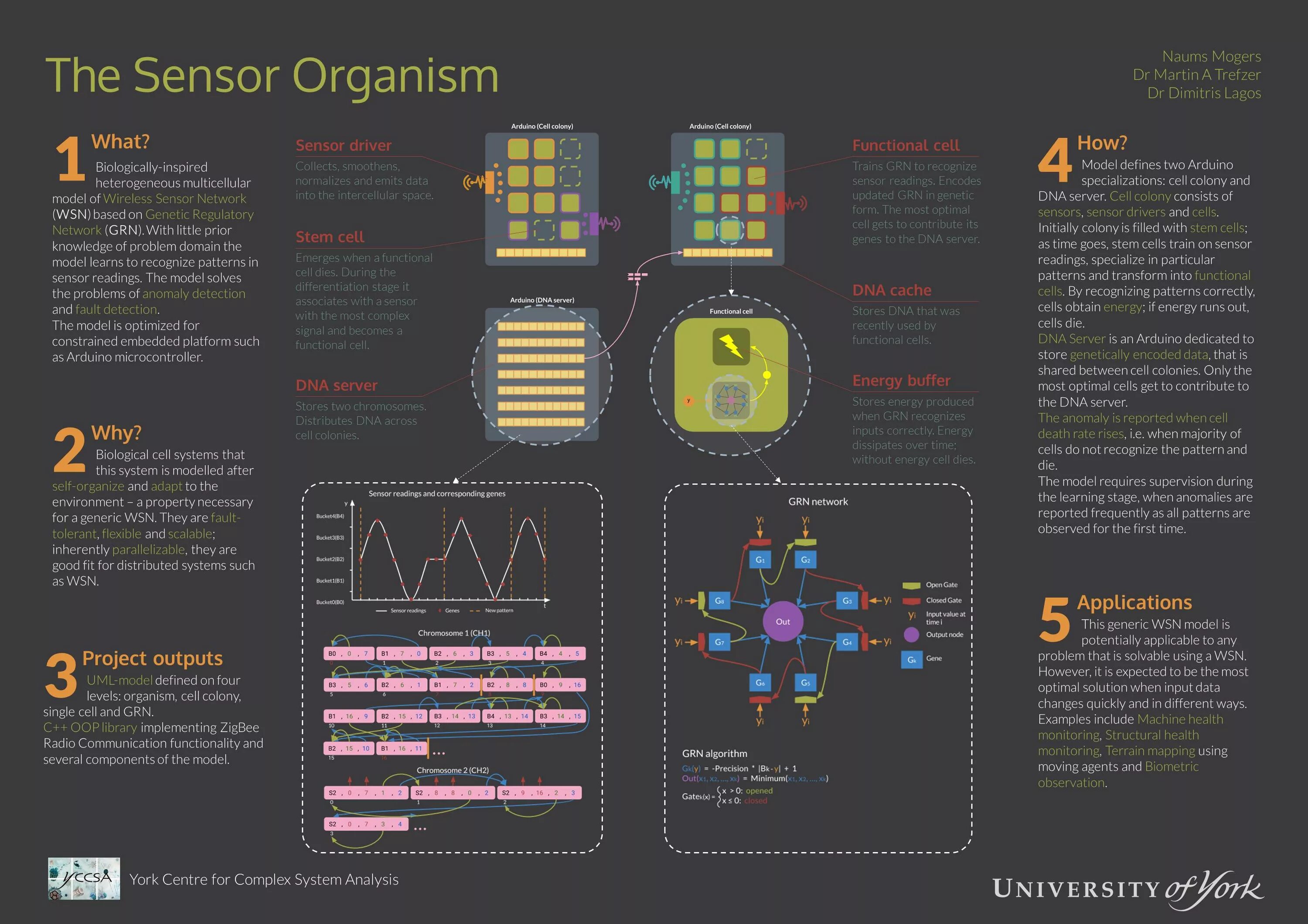 Project poster. Scientific Project poster. Good Project poster. Adobe posters Projects.