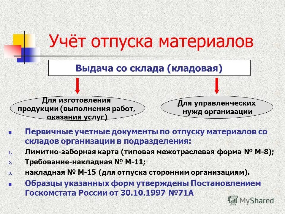 Учет прогресса. Учет отпуска материалов со склада. Первичные документы по учету отпуска материалов со склада:. Учет отпуска товаров со склада.. Учет отпуска материалов в производство.