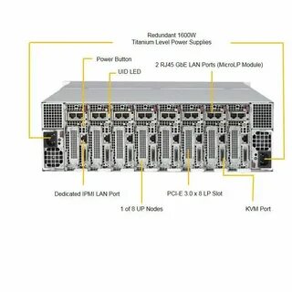 Sys