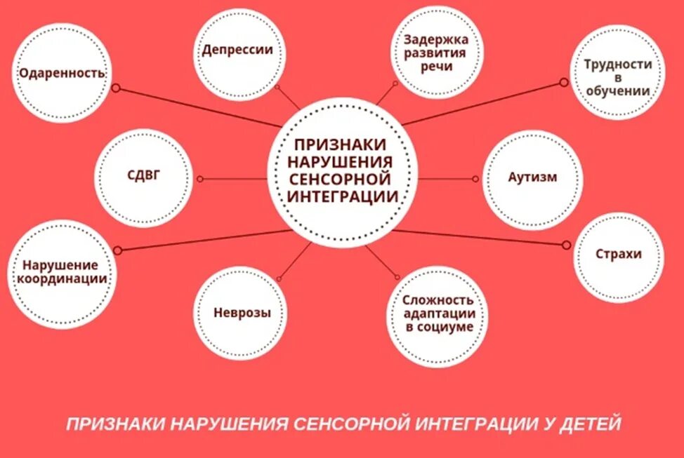 Признаки нарушения сенсорной интеграции. Расстройство сенсорной интеграции у детей причины. Нарушение сенсорной интеграции у детей симптомы. Причины нарушения сенсорной интеграции у ребенка.