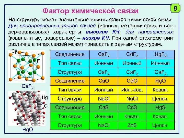 Zns класс