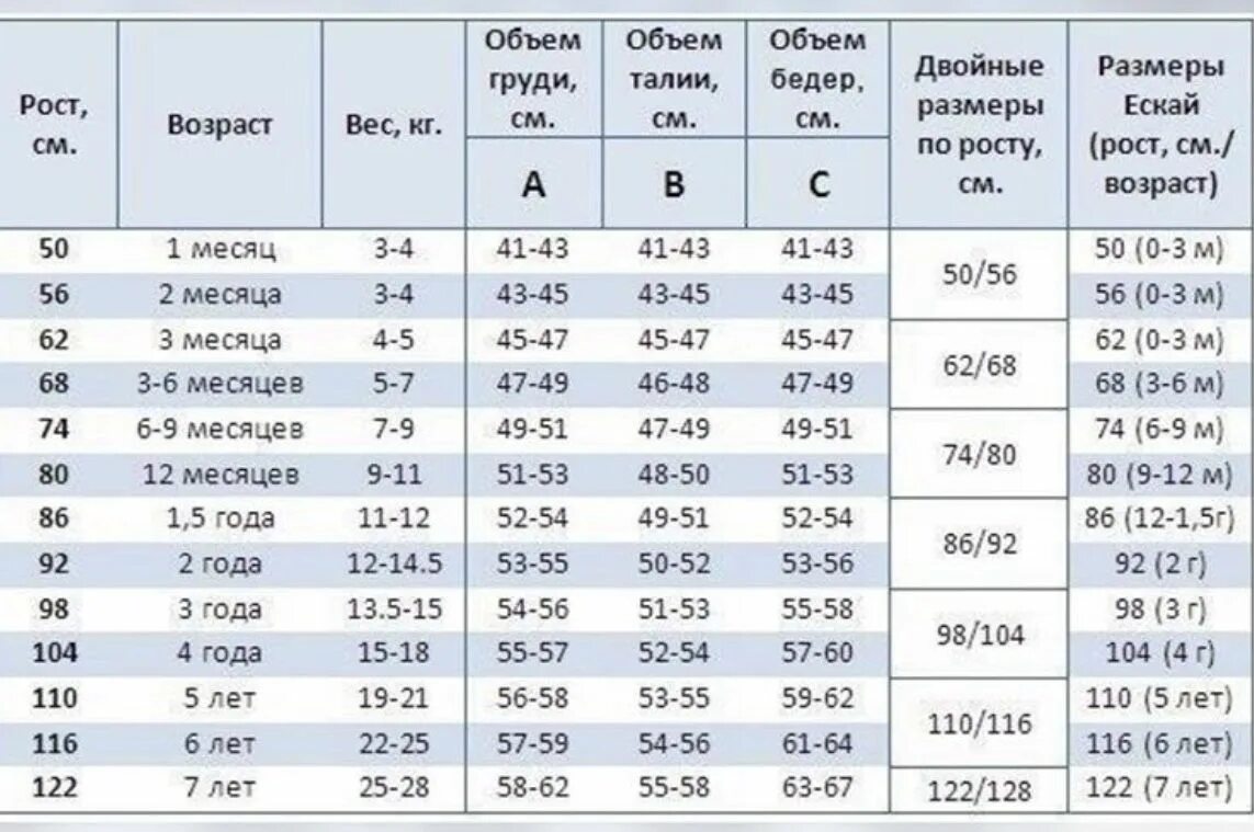 К какому возрасту ребенка. 7 Месяцев ребенку размер одежды. 8 Месяцев ребенку размер одежды. Размер одежды 8 месячного ребенка. Размер 8 месячного ребенка.