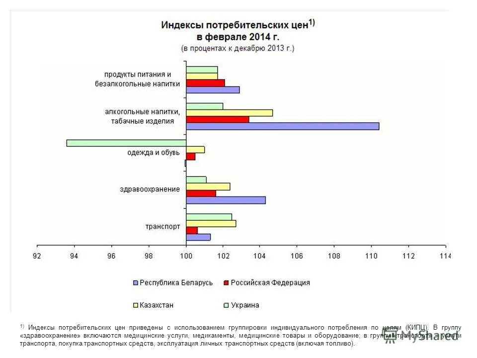 Прогнозы индексов потребительских цен. Индексы потребительских цен в группировке. инфляционная модель. прогнозирование инфляции на основе индексов потребительских цен. индекс потребительских цен в мексике.