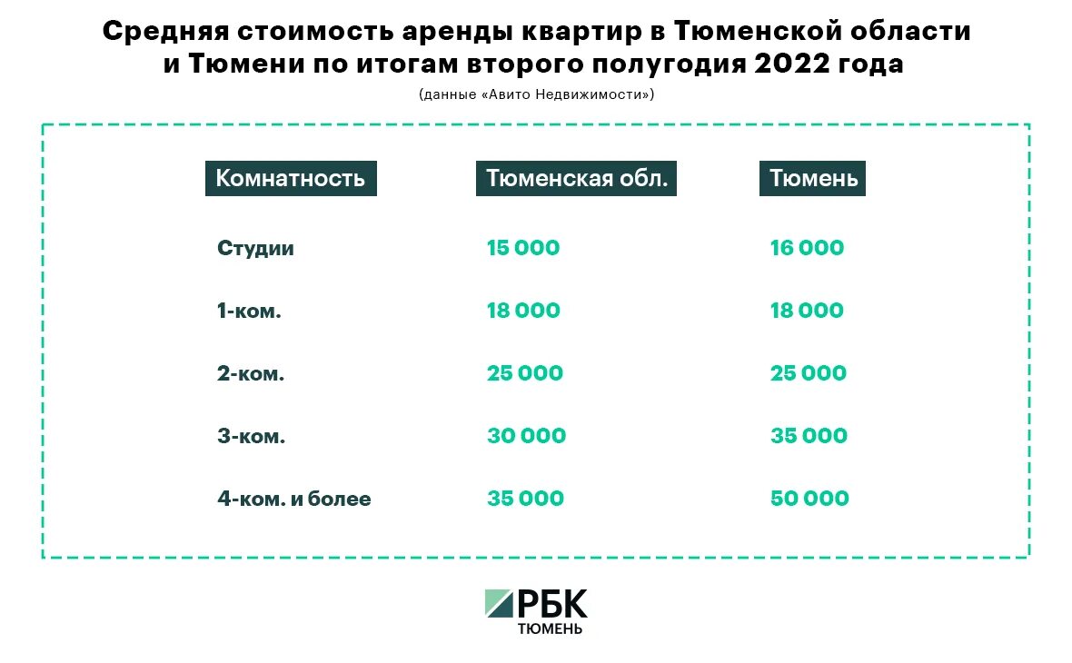 Почему подорожала аренда квартир в москве. Почему подорожала аренда квартир в москве. Аренда подорожала. Почему подорожала аренда квартир в москве. Почему подорожала аренда квартир в москве.