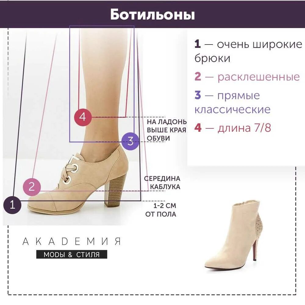 Правильная длина женских брюк. Как определить длину брюк. Правильная обувь для женщин. Как определить доинну брюк.
