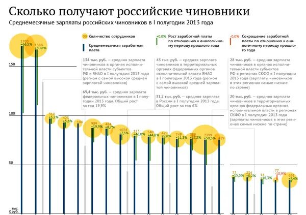 Сколько зарабатывают чиновники. Сколько получают госслужащие в России. Сколько получает гинеколог. Сколько зарабатывают чиновники районного уровня.