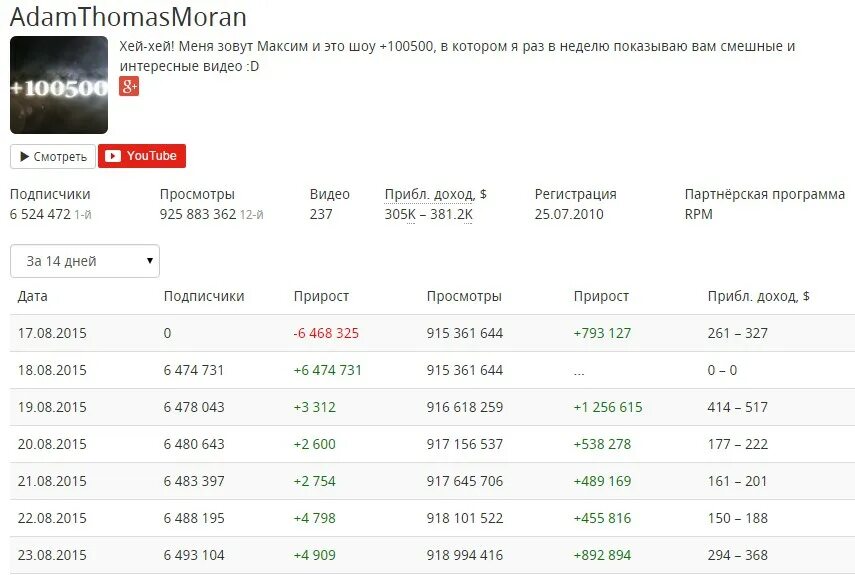 Сколько платит youtube за просмотры. Сколько зарабатывают на ю. Сколько платят блоггерам на ютубе. Сколько денег зарабатывают блоггеры. Сколько зарабатывают блоггеры на ютубе.