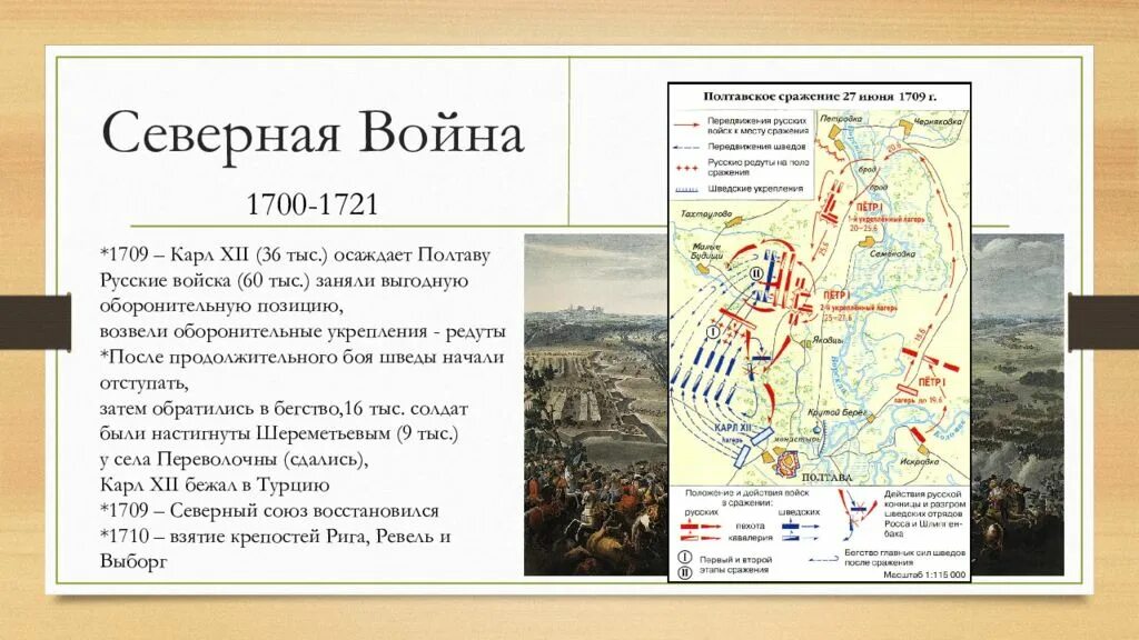 Полтавская битва 1700-1721.